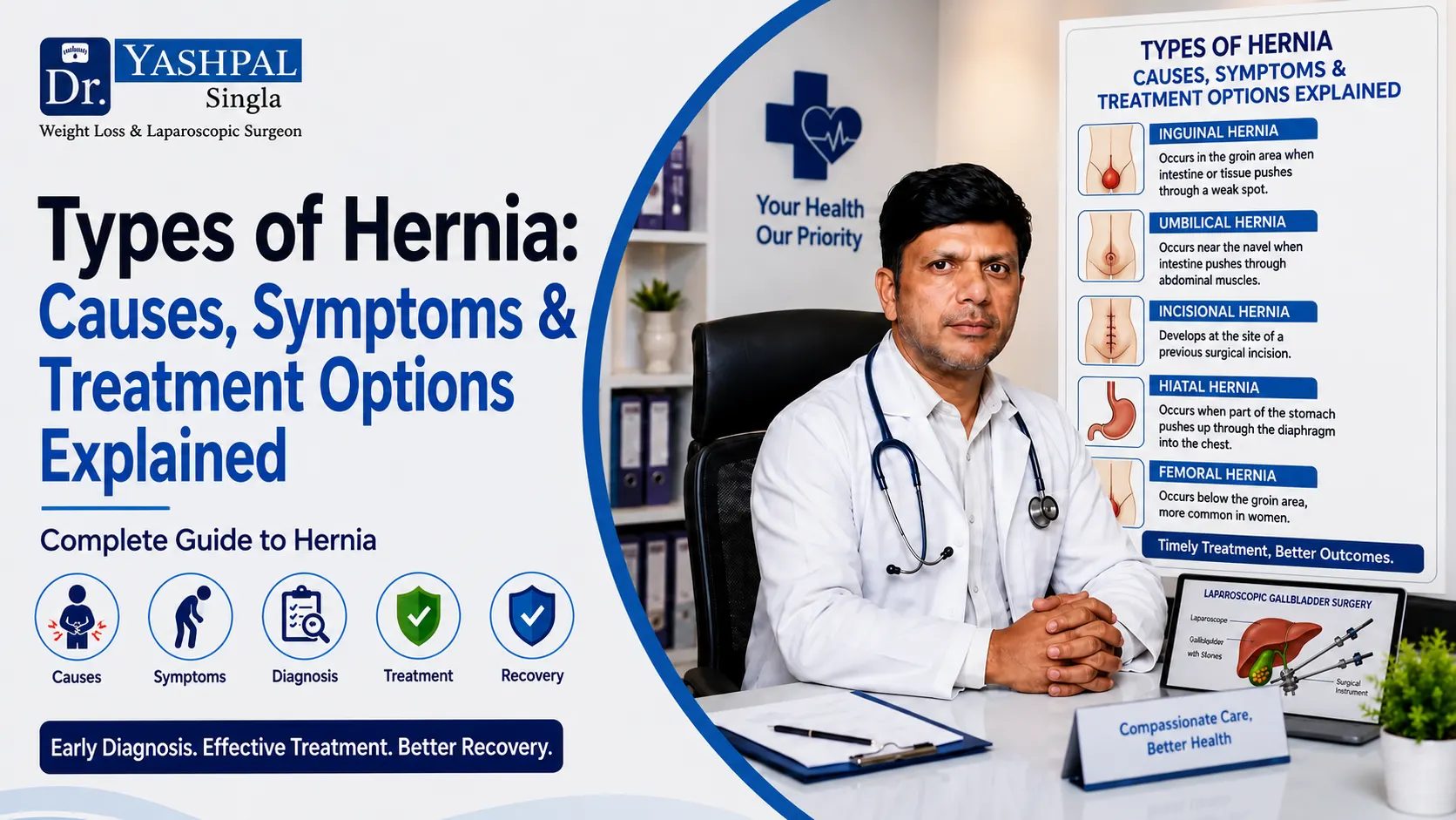 Types of Hernia